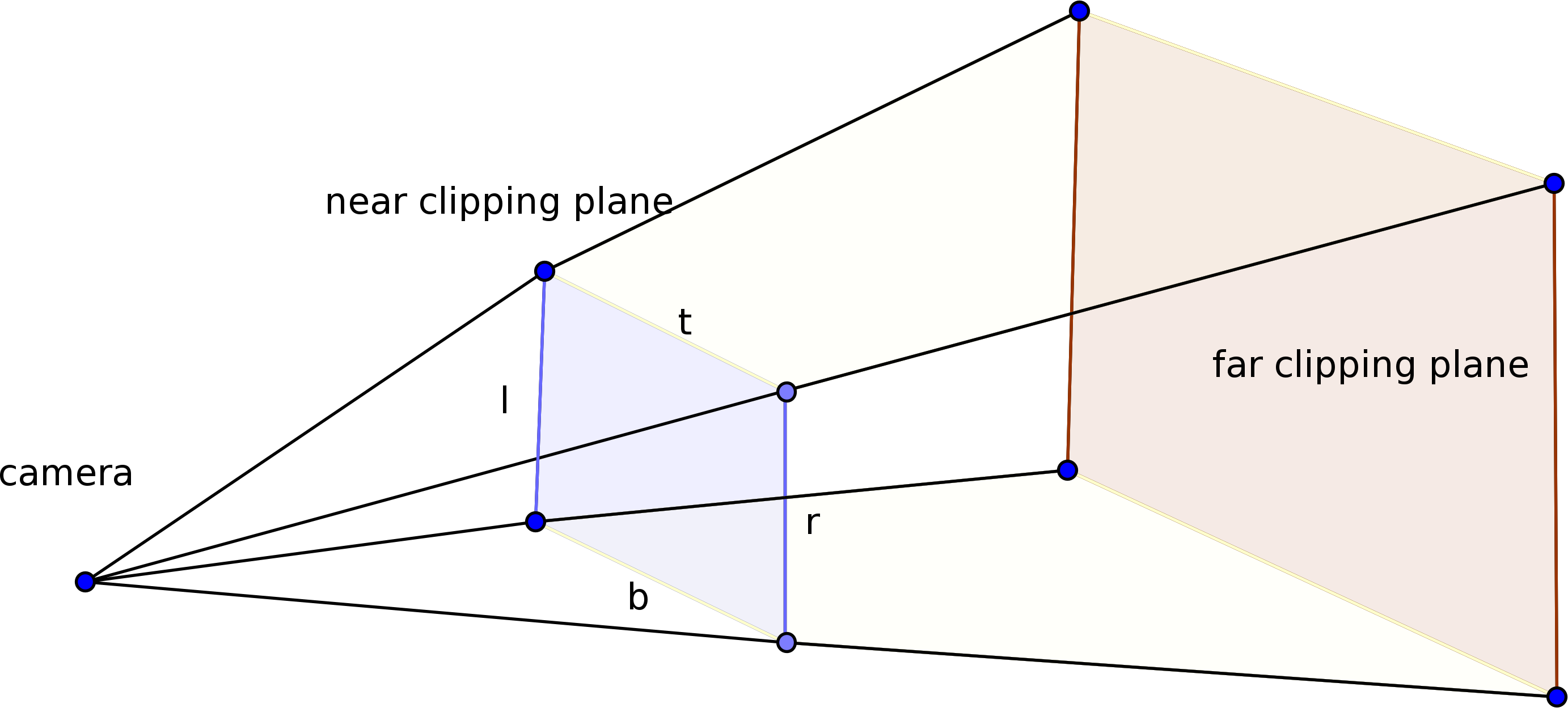 Viewing frustum