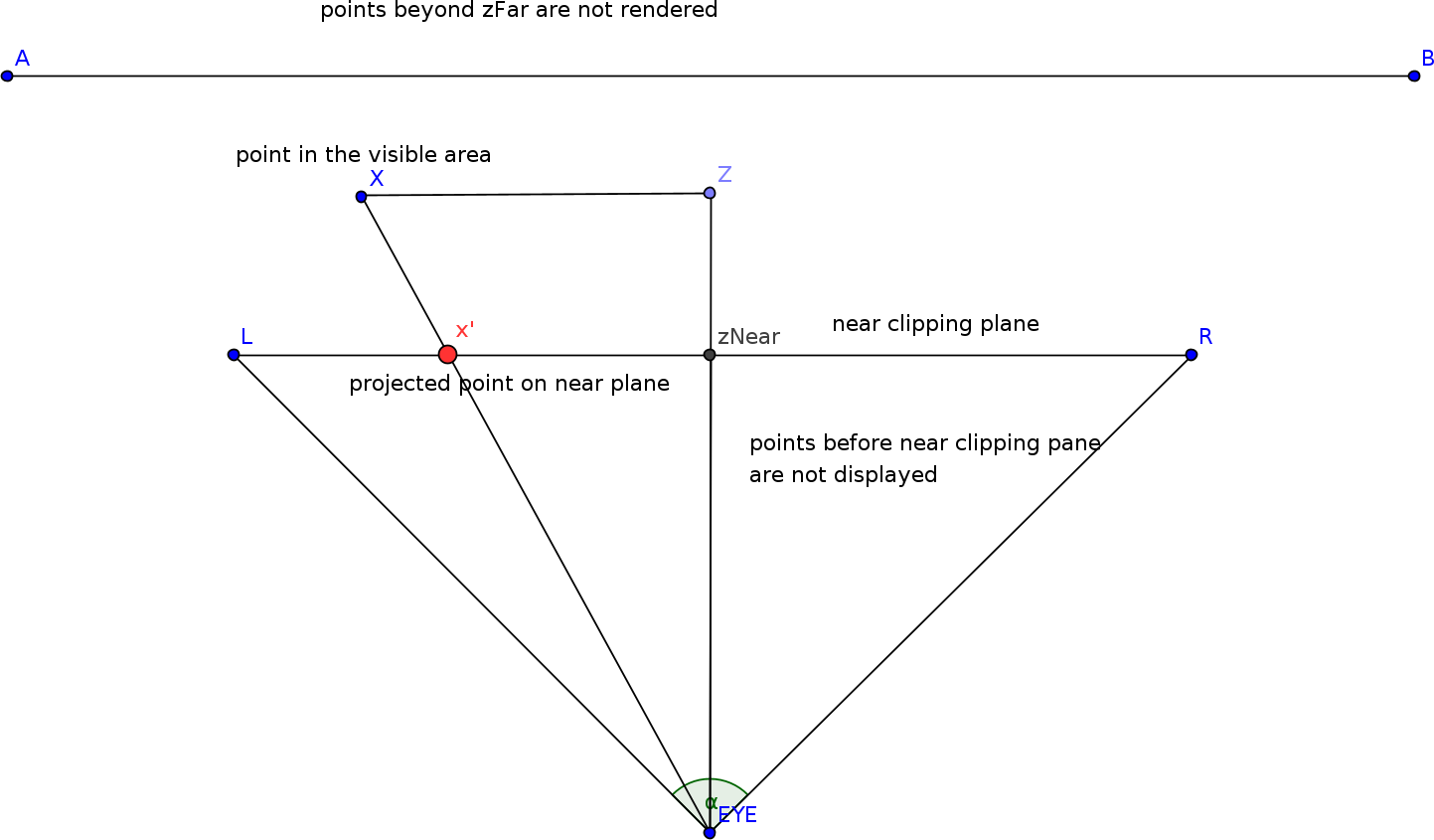 Horizontal slice of the frustum