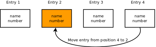 Entity two has to be overwritten with entity four.