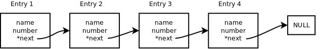 Pointers added to the struct