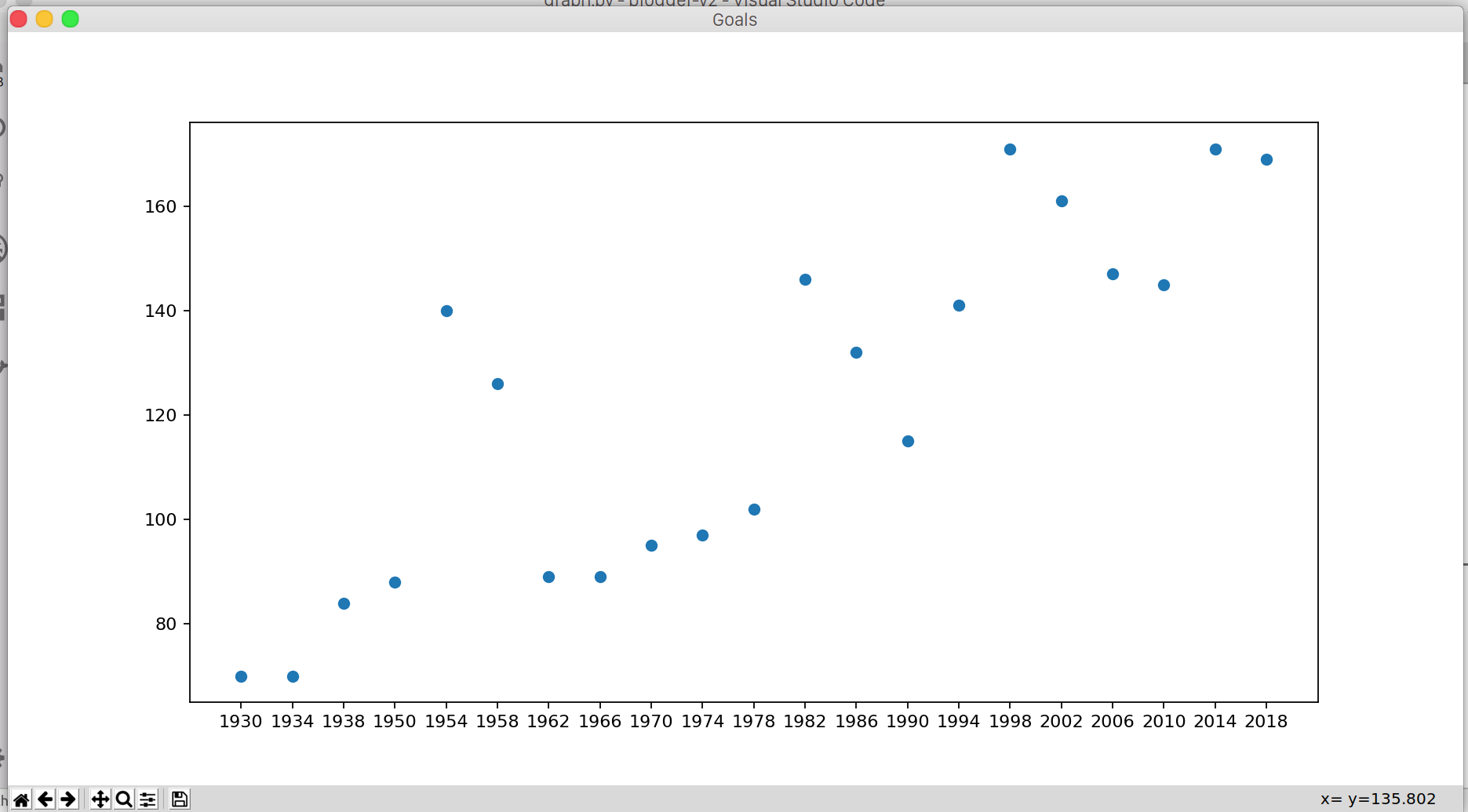 Scatter chart